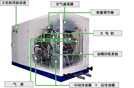 日立SDS-U系列無油式螺桿壓縮機