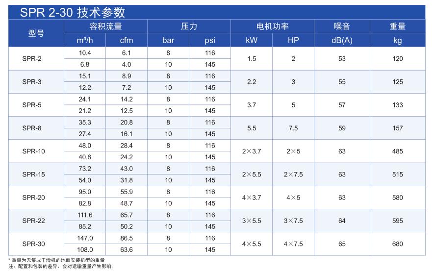 SPR無油渦旋空壓機-3.jpg