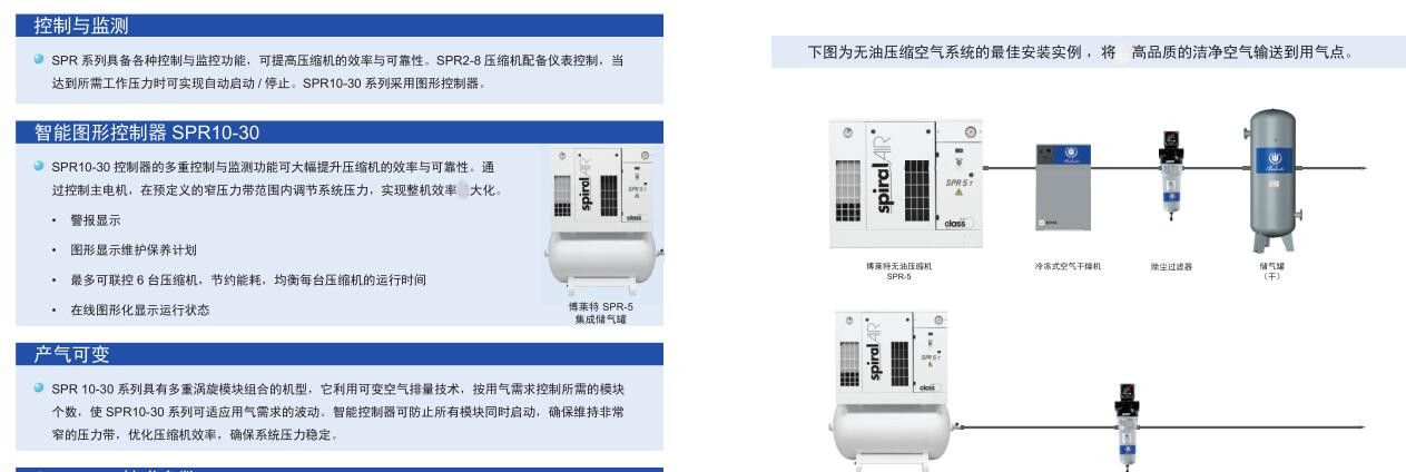 SPR無油渦旋空壓機-2.jpg