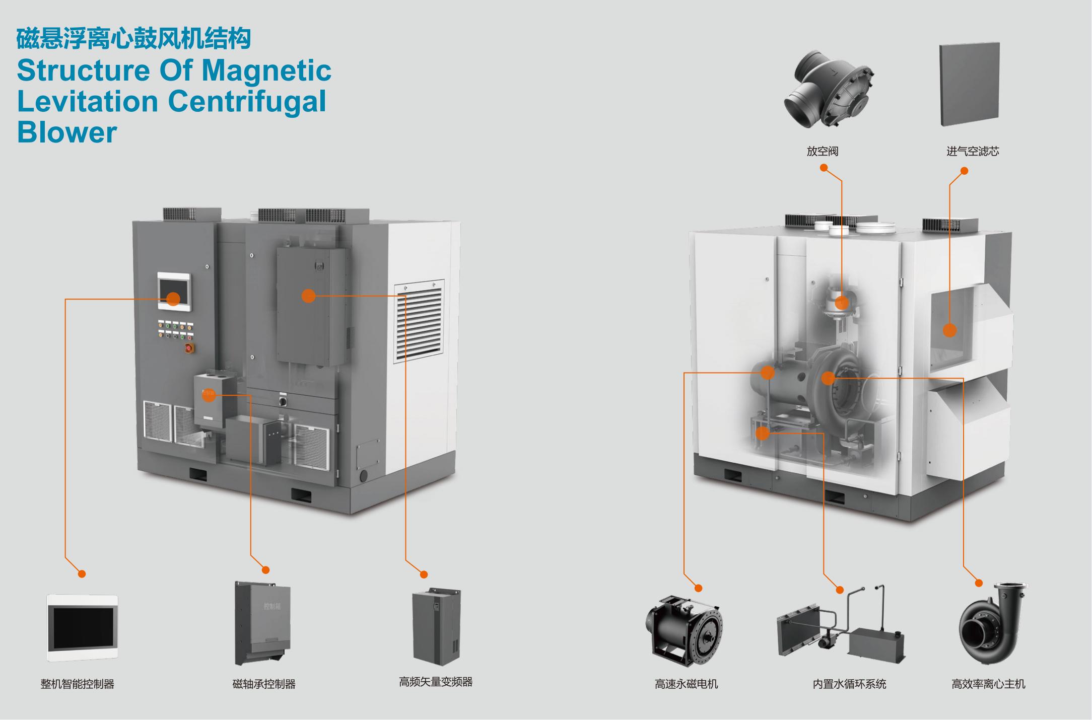磁懸浮離心鼓風(fēng)機2.jpg